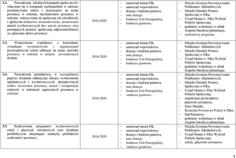 aktów przemocy. 3.3. Wzmocnienie współpracy z kościołami, związkami wyznaniowymi i organizacjami pozarządowymi celem edukacji na temat zjawiska przemocy w rodzinie w ramach prowadzonych działań. 3.4.