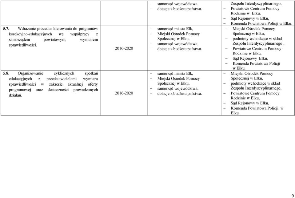 Organizowanie cyklicznych spotkań edukacyjnych z przedstawicielami wymiaru sprawiedliwości w zakresie aktualnej oferty