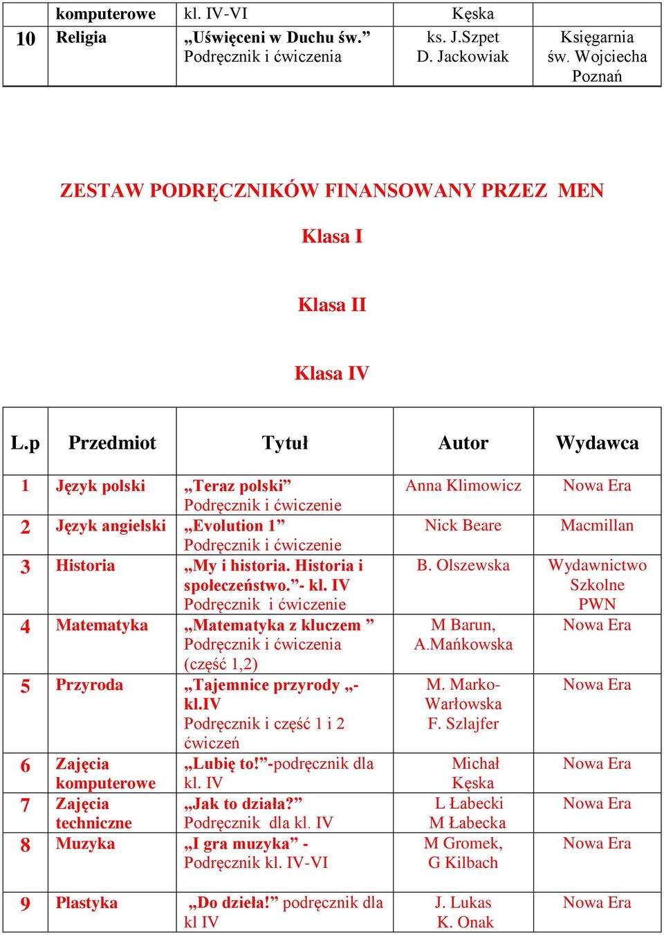 IV 4 Matematyka Matematyka z kluczem (część 1,2) 5 Przyroda Tajemnice przyrody - kl.