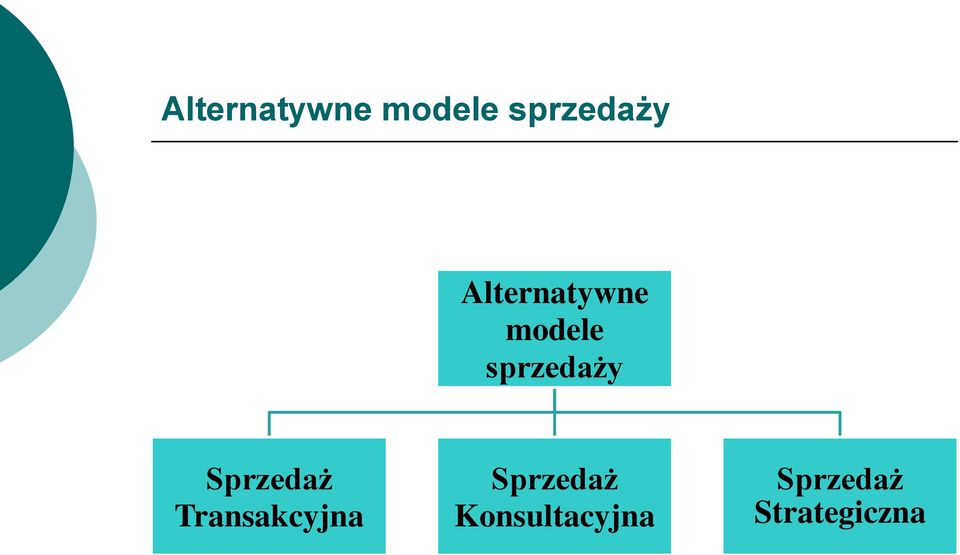 Konsultacyjna Sprzedaż