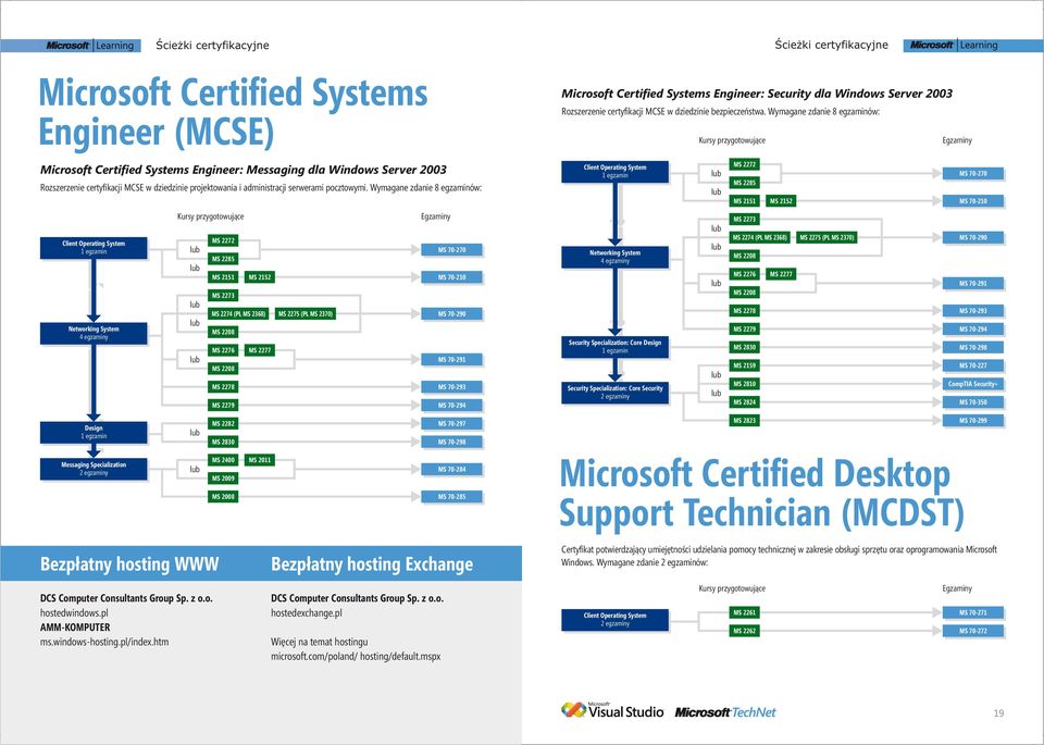 Wymagane zdanie 8 egzaminów: Client Operating System Networking System 4 egzaminy Design Messaging Specialization 2 egzaminy Ścieżki certyfikacyjne Bezpłatny hosting WWW DCS Computer Consultants