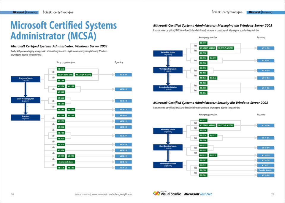 Wymagane zdanie 4 egzaminów: Microsoft Certified Systems Administrator: Messaging dla Windows Server 2003 Rozszerzenie certyfikacji MCSA w dziedzinie administracji serwerami pocztowymi.