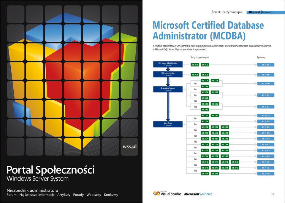 Wymagane zdanie 4 egzaminów: SQL Server Administration MS 2071 MS 2072 MS 70-228 SQL Server Design MS 2071 MS 2073 MS 70-229 Networking Systems MS 2274 MS 2276 MS 2151 MS 1560 MS 2275 MS 2277