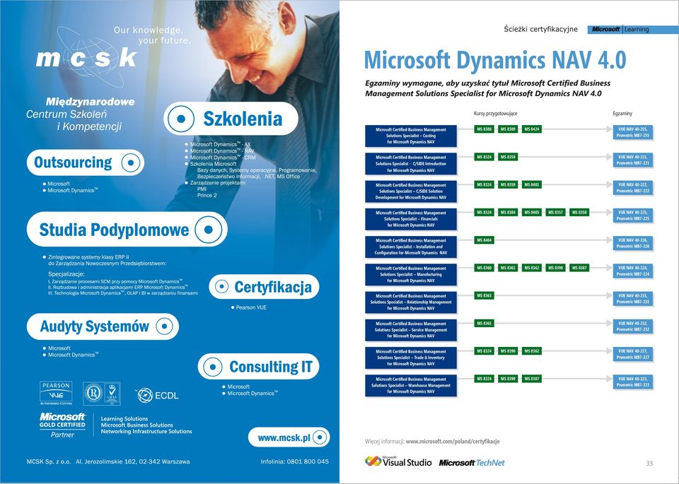 Solutions Specialist C/SIDE Introduction MS 8324 MS 8359 VUE NAV 40-221, Prometric MB7-221 for Microsoft Dynamics NAV Microsoft Certified Business Management Solutions Specialist C/SIDE Solution