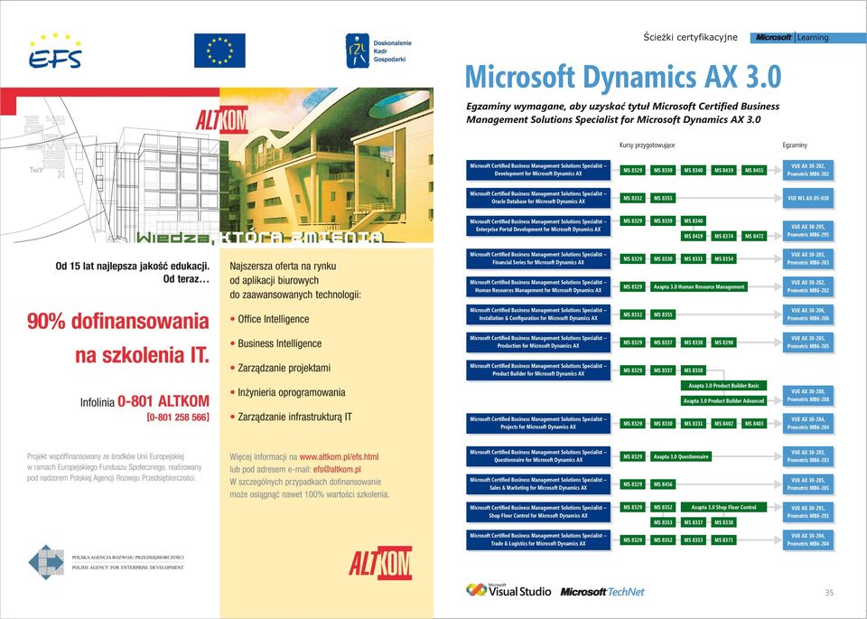 Business Management Solutions Specialist Oracle Database for Microsoft Dynamics AX MS 8332 MS 8355 VUE W1 AX-05-030 Microsoft Certified Business Management Solutions Specialist Enterprise Portal