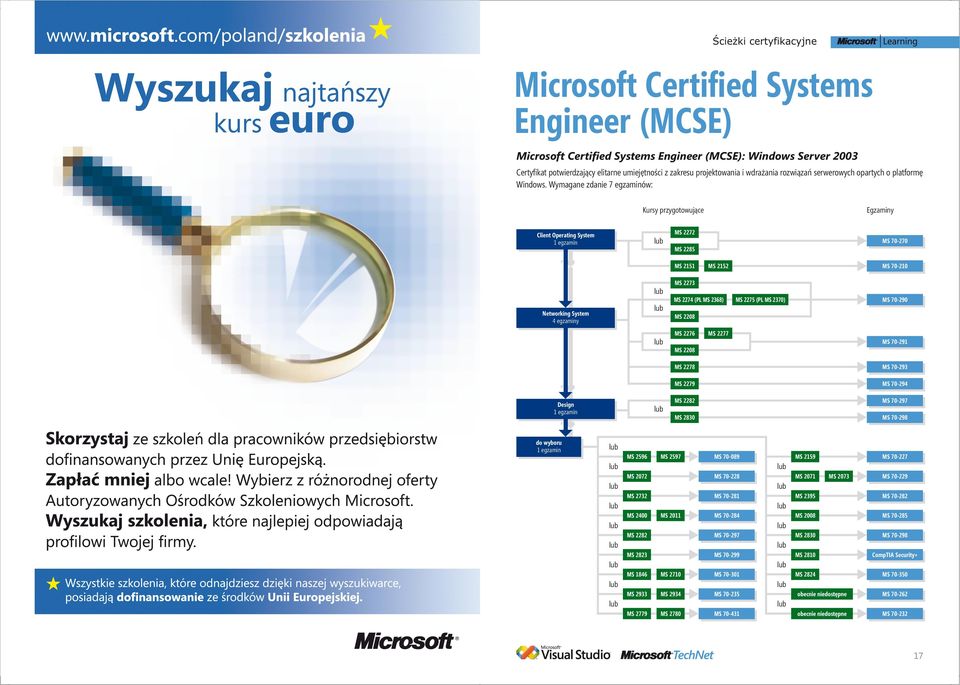 Wymagane zdanie 7 egzaminów: Client Operating System MS 2272 MS 2285 MS 70-270 MS 2151 MS 2152 MS 70-210 Networking System 4 egzaminy MS 2273 MS 2274 (PL MS 2368) MS 2275 (PL MS 2370) MS 70-290 MS