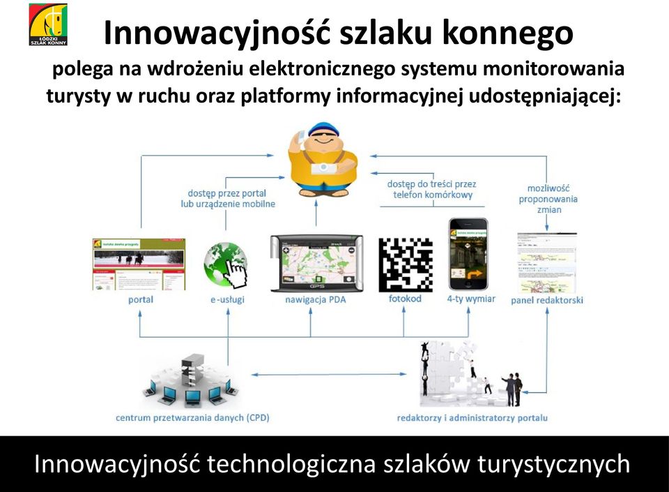 monitorowania turysty w ruchu oraz