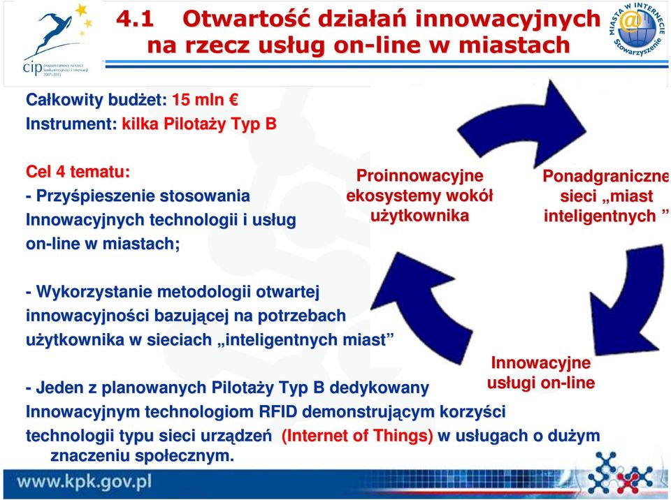 KaŜdy z PilotaŜy Proinnowacyjne ekosystemy wokół uŝytkownika - Jeden z planowanych PilotaŜy y Typ B dedykowany powinien zawierać 3 Ponadgraniczne sieci miast inteligentnych