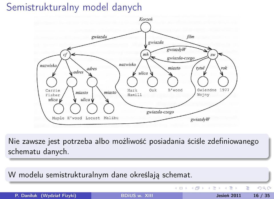 danych. W modelu semistrukturalnym dane określają schemat.