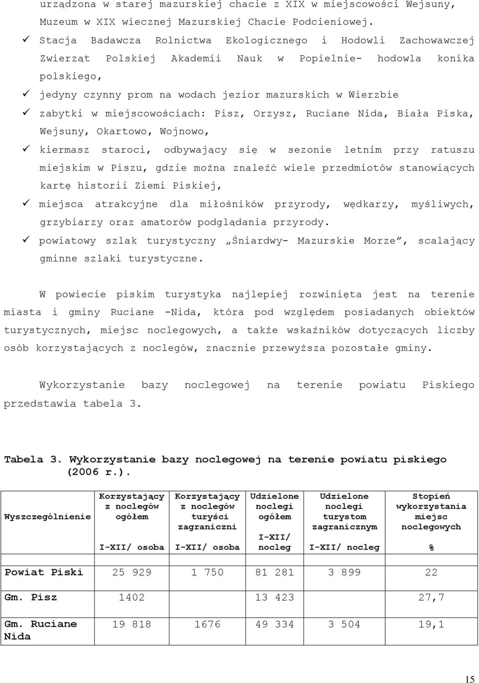 w miejscowościach: Pisz, Orzysz, Ruciane Nida, Biała Piska, Wejsuny, Okartowo, Wojnowo, kiermasz staroci, odbywający się w sezonie letnim przy ratuszu miejskim w Piszu, gdzie można znaleźć wiele