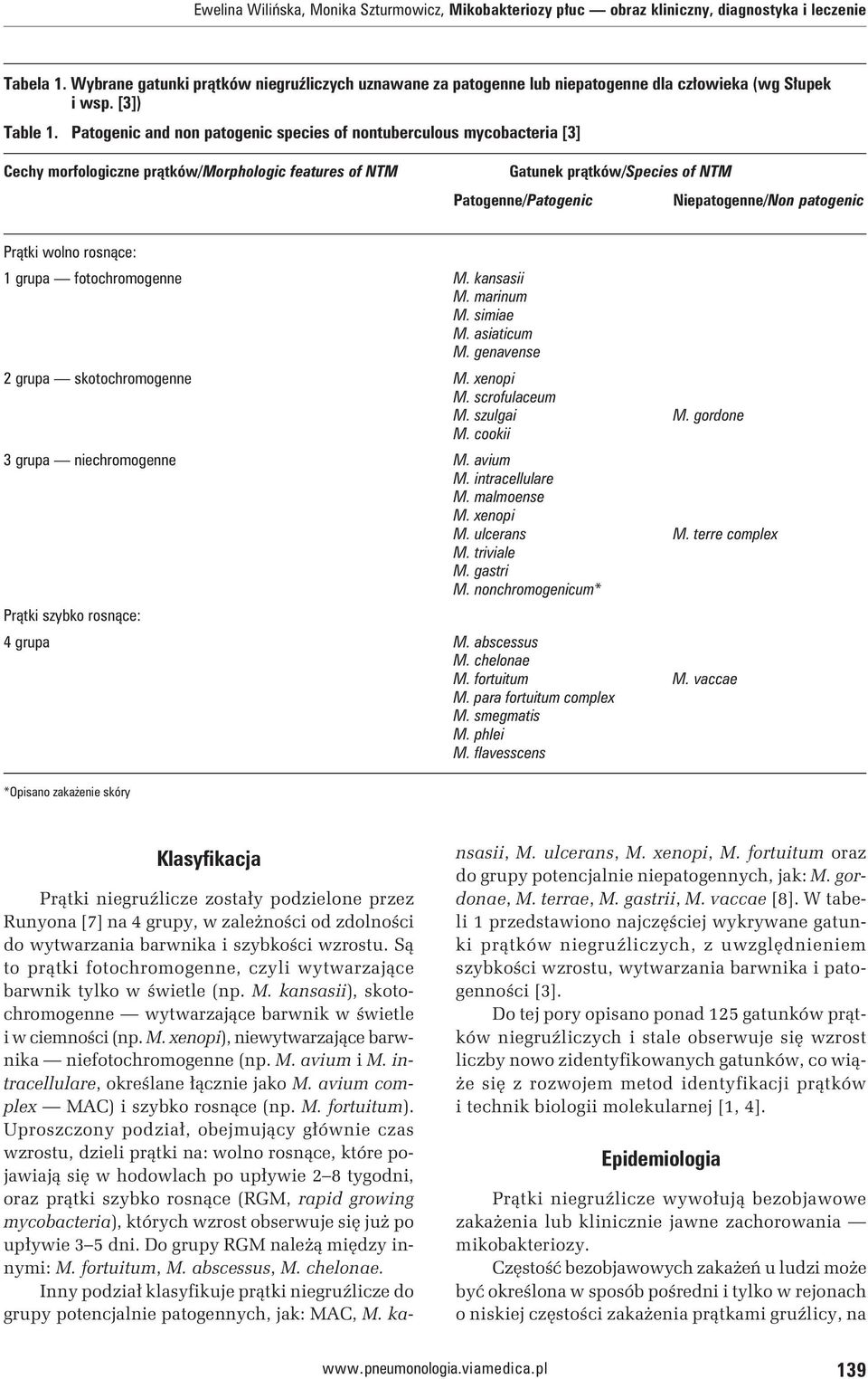 Patogenic and non patogenic species of nontuberculous mycobacteria [3] Cechy morfologiczne prątków/morphologic features of NTM Gatunek prątków/species of NTM Patogenne/Patogenic Niepatogenne/Non