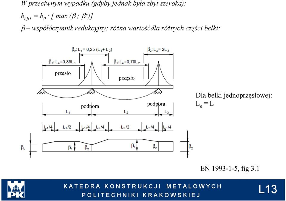 różna wartośćdla różnych części belki: przęsło przęsło