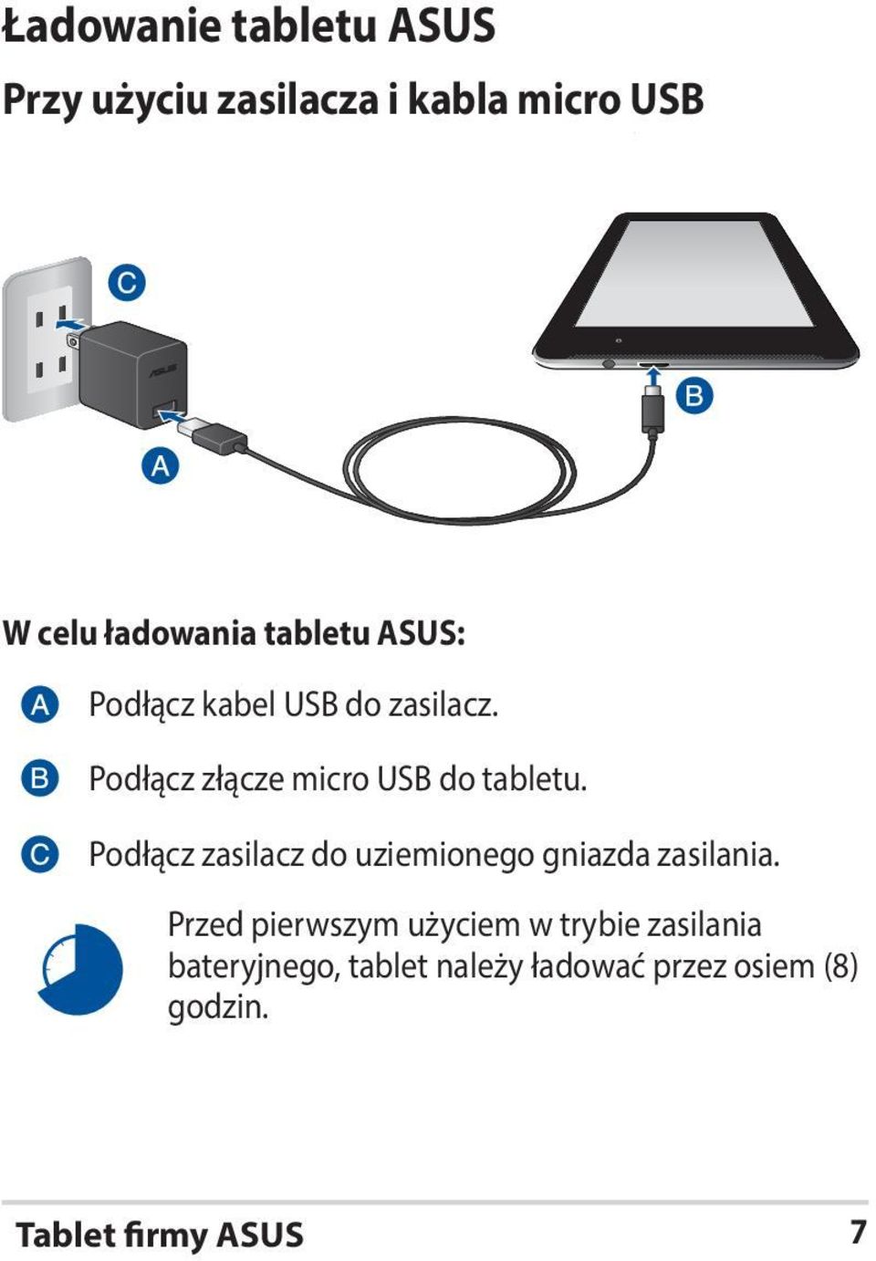 Podłącz zasilacz do uziemionego gniazda zasilania.