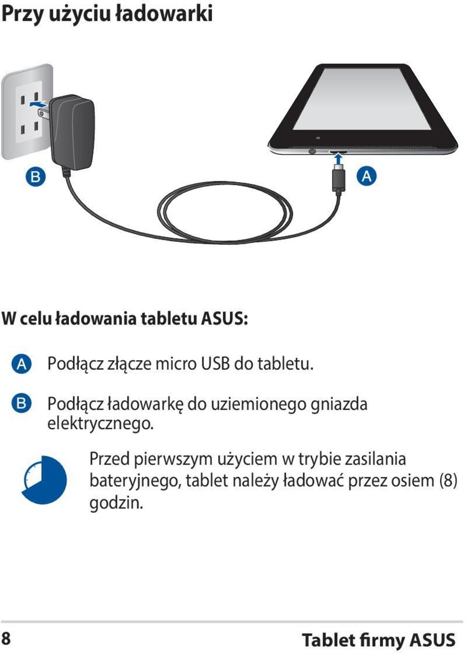 Podłącz ładowarkę do uziemionego gniazda elektrycznego.