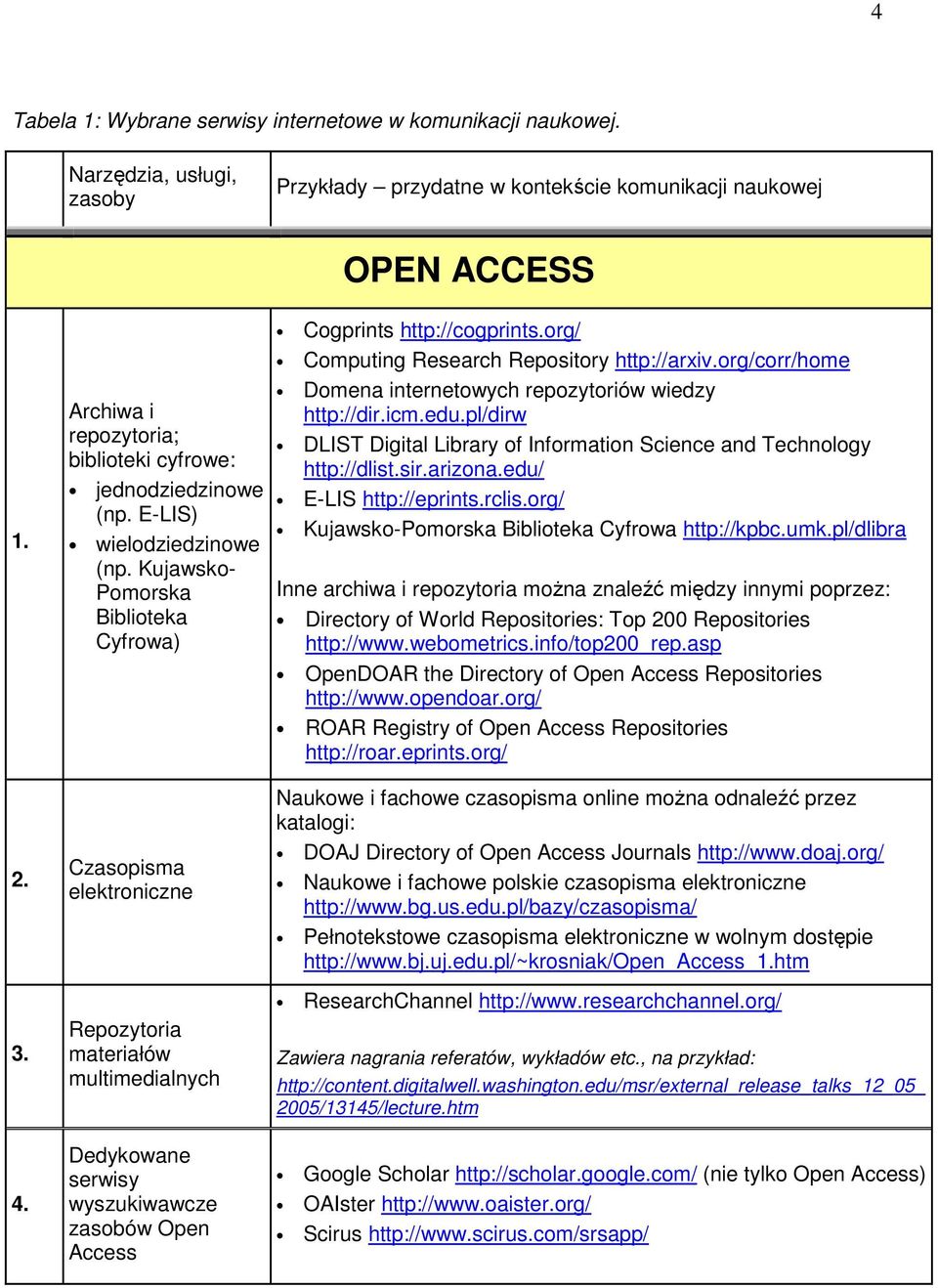 Kujawsko- Pomorska Biblioteka Cyfrowa) Czasopisma elektroniczne Repozytoria materiałów multimedialnych Dedykowane serwisy wyszukiwawcze zasobów Open Access Cogprints http://cogprints.