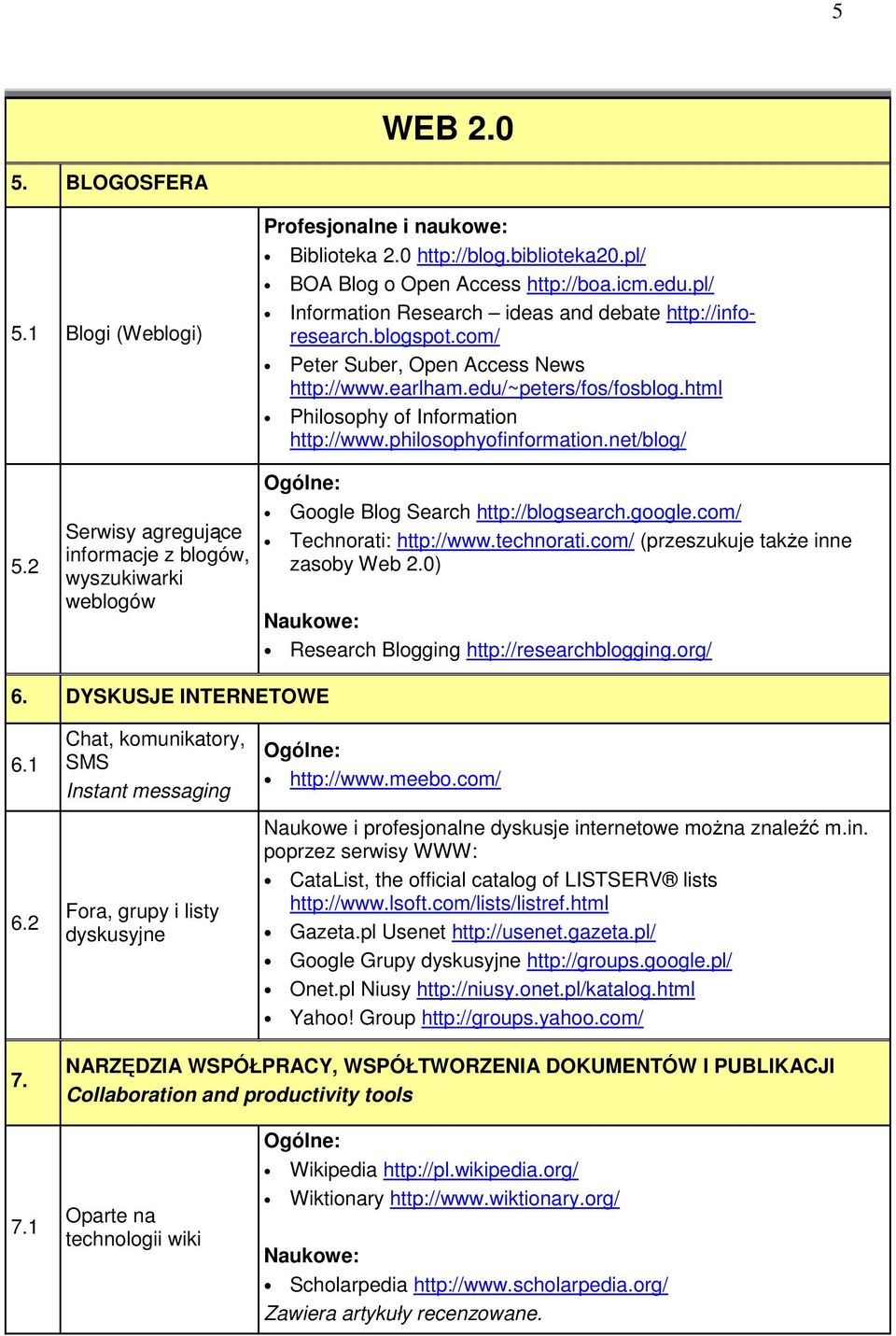 philosophyofinformation.net/blog/ 5.2 Serwisy agregujące informacje z blogów, wyszukiwarki weblogów Google Blog Search http://blogsearch.google.com/ Technorati: http://www.technorati.