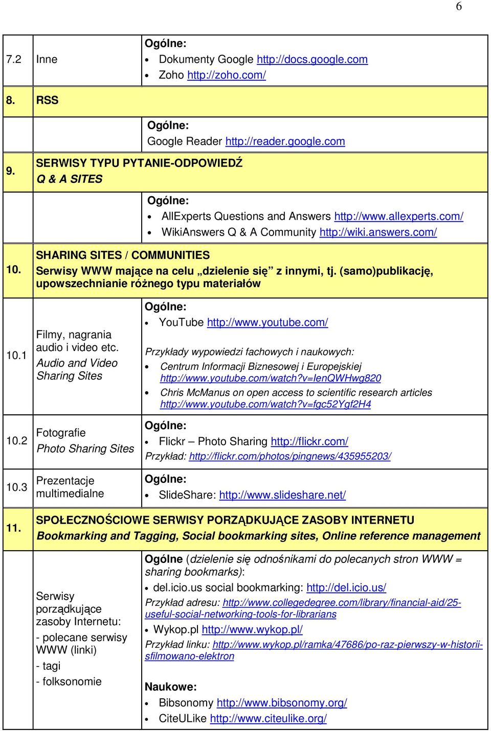 SHARING SITES / COMMUNITIES Serwisy WWW mające na celu dzielenie się z innymi, tj. (samo)publikację, upowszechnianie róŝnego typu materiałów 10.1 Filmy, nagrania audio i video etc.