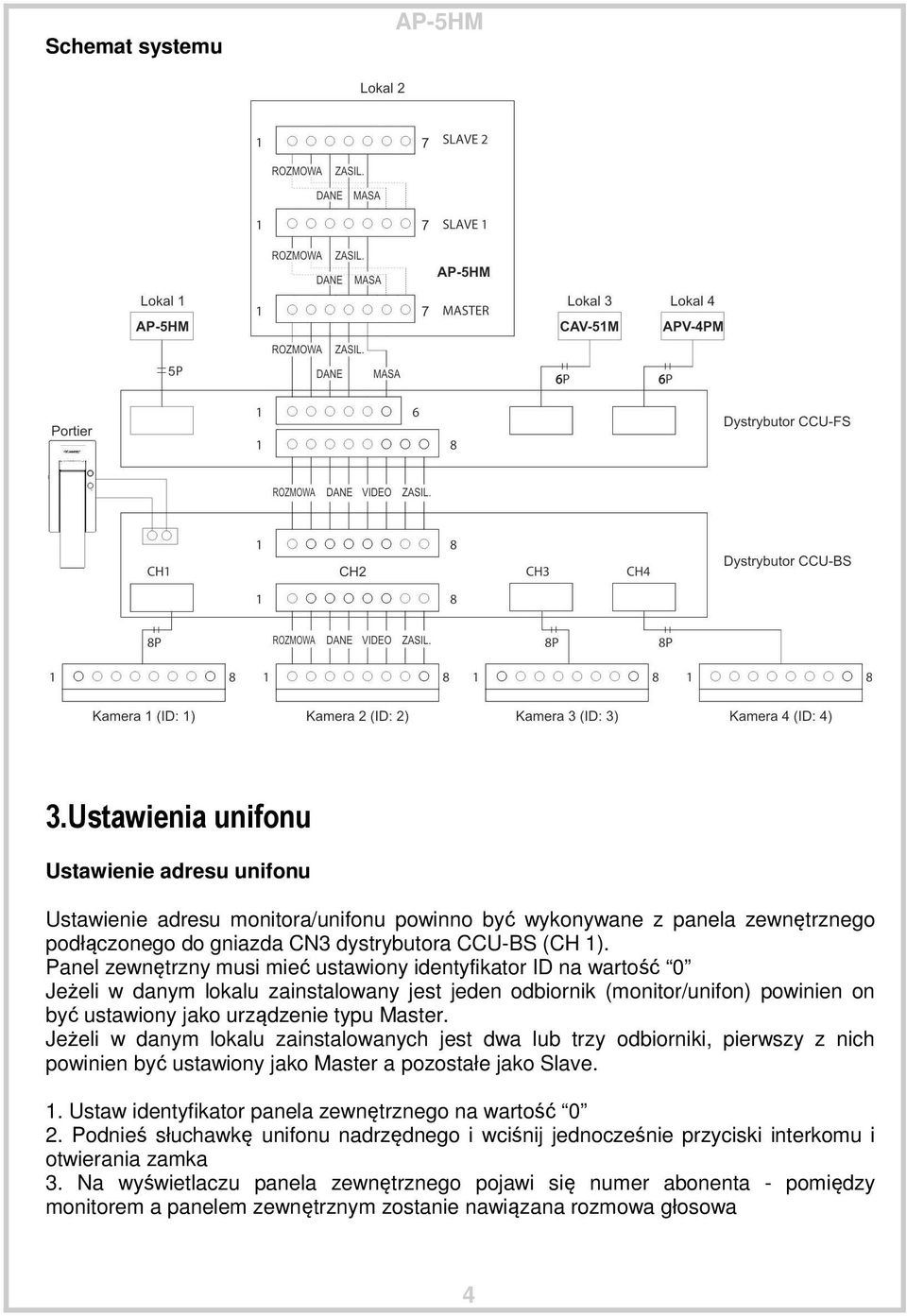 Jeżeli w danym lokalu zainstalowanych jest dwa lub trzy odbiorniki, pierwszy z nich powinien być ustawiony jako Master a pozostałe jako Slave. 1.