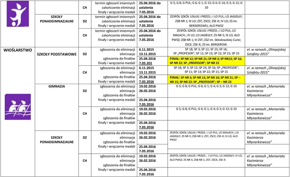zgłoszenia do eliminacji eliminacje zgłoszenia do finałów zgłoszenia do eliminacji eliminacje zgłoszenia do finałów do ustalenia do ustalenia do ustalenia 6.11.2015 13.11.2015 7.05.201 6.11.2015 13.11.2015 26.