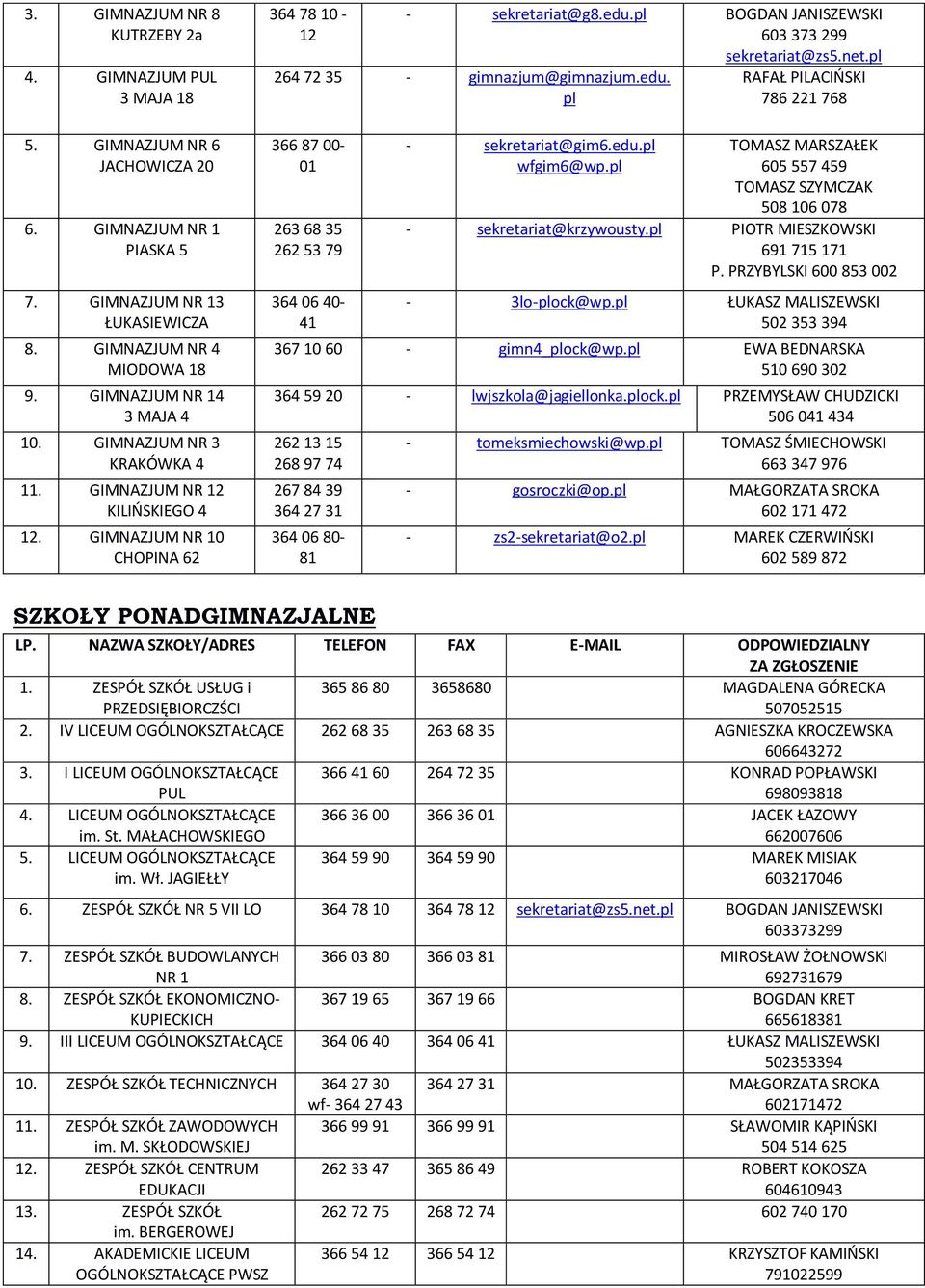 pl BOGDAN JANISZEWSKI 603 373 299 sekretariat@zs5.net.pl 264 72 35 - gimnazjum@gimnazjum.edu. pl 366 87 00-01 263 68 35 262 53 79 364 06 40-41 - sekretariat@gim6.edu.pl wfgim6@wp.