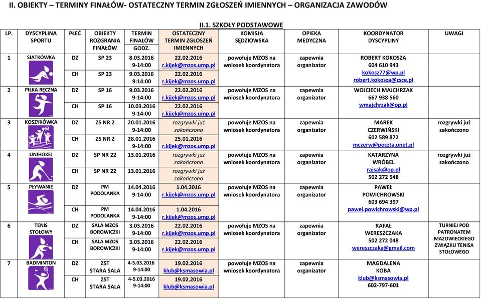 01.2016 4 UNIHOKEJ SP NR 22 13.01.2016 rozgrywki już zakooczono 5 PŁYWANIE PM PODOLANKA 6 TENIS STOŁOWY SP NR 22 13.01.2016 rozgrywki już zakooczono PM PODOLANKA SALA MZOS BOROWICZKI SALA MZOS BOROWICZKI 14.