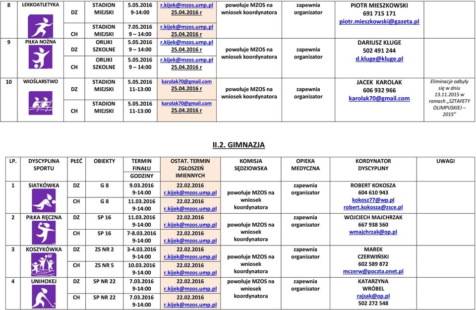 com r JACEK KAROLAK 606 932 966 karolak70@gmail.com Eliminacje odbyły się w dniu 13.11.2015 w ramach SZTAFETY OLIMPIJSKIEJ 2015 II.2. GIMNAZJA LP.