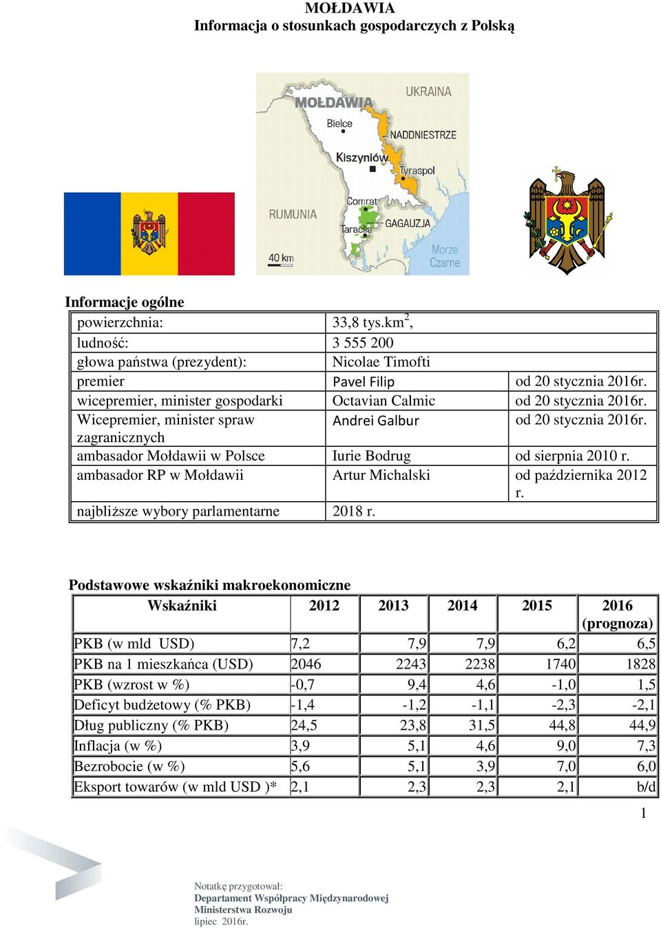 Wicepremier, minister spraw Andrei Galbur od 20 stycznia 2016r. zagranicznych ambasador Mołdawii w Polsce Iurie Bodrug od sierpnia 2010 r.