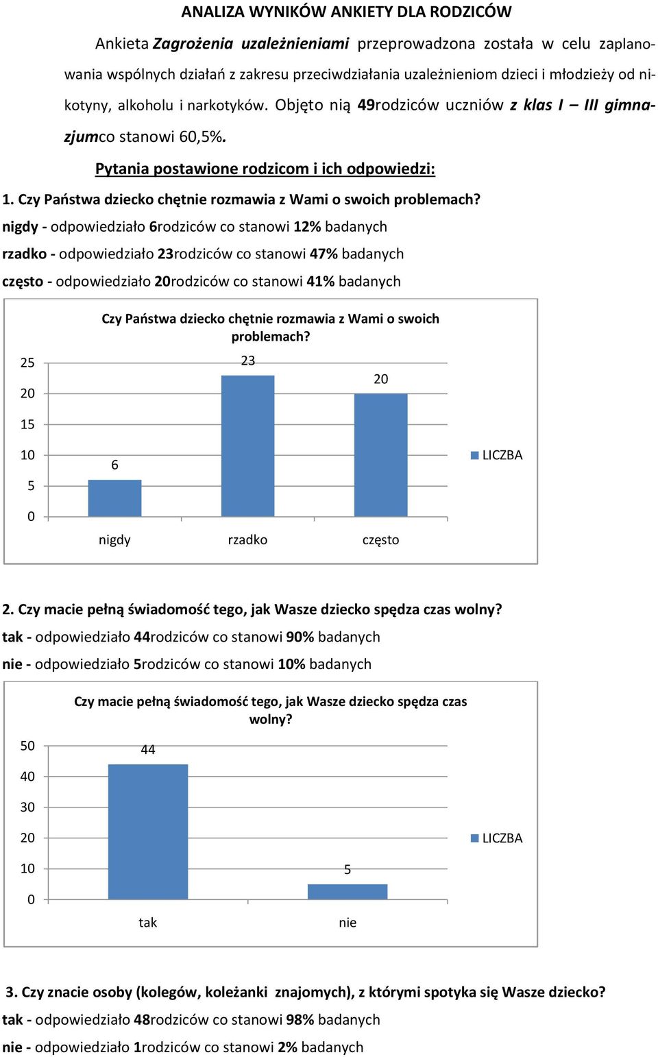 Czy Paostwa dziecko chęt rozmawia z Wami o swoich problemach?