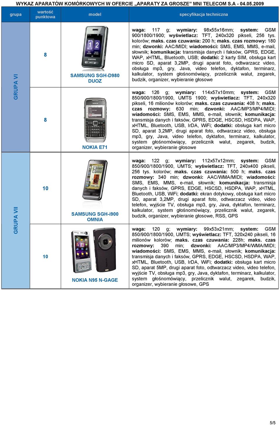 czas rozmowy: 180 min; dzwonki: AAC/MIDI; wiadomości: SMS, EMS, MMS, e-mail, słownik; komunikacja: transmisja danych i faksów, GPRS, EDGE, WAP, xhtml, Bluetooth, USB; dodatki: karty SIM, obsługa kart