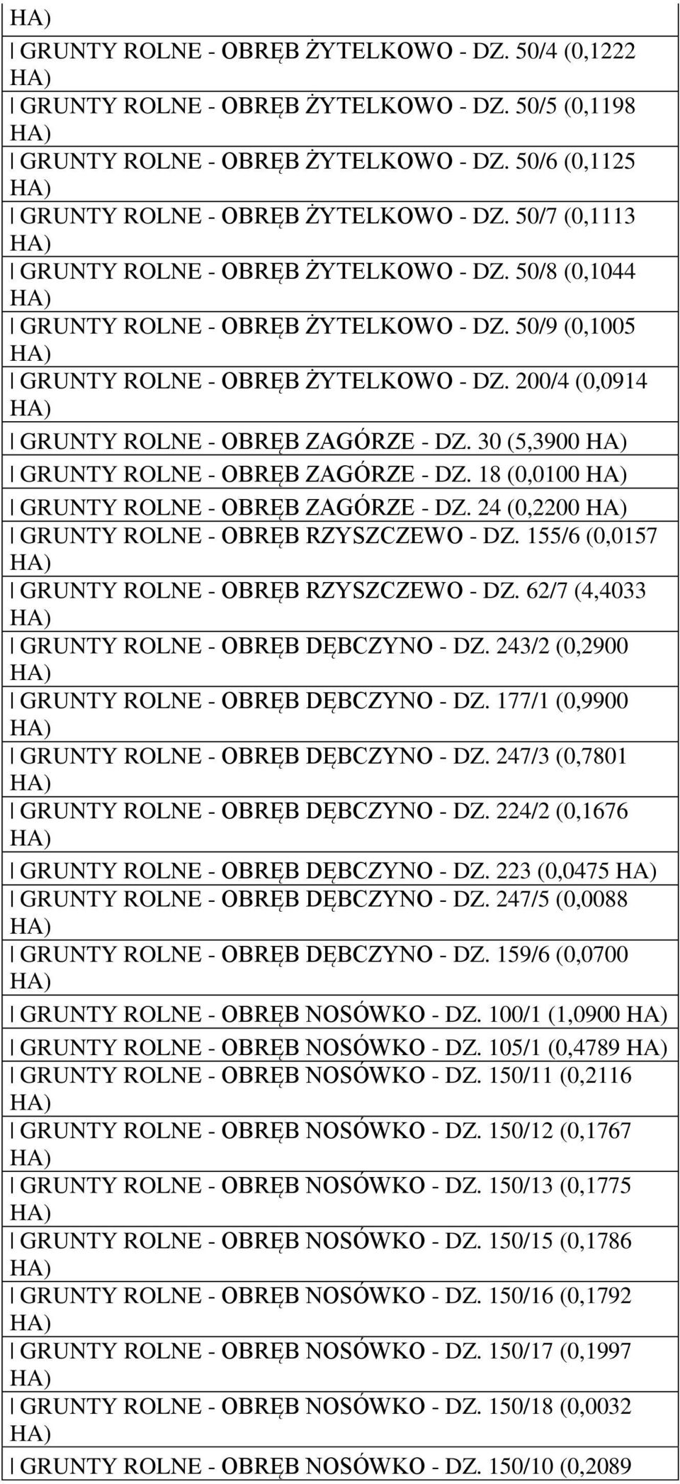 30 (5,3900 GRUNTY ROLNE - OBRĘB ZAGÓRZE - DZ. 18 (0,0100 GRUNTY ROLNE - OBRĘB ZAGÓRZE - DZ. 24 (0,2200 GRUNTY ROLNE - OBRĘB RZYSZCZEWO - DZ. 155/6 (0,0157 GRUNTY ROLNE - OBRĘB RZYSZCZEWO - DZ.