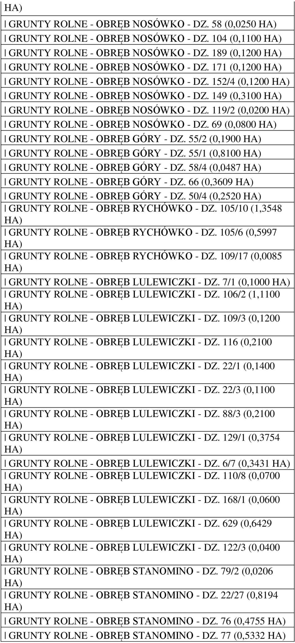 69 (0,0800 GRUNTY ROLNE - OBRĘB GÓRY - DZ. 55/2 (0,1900 GRUNTY ROLNE - OBRĘB GÓRY - DZ. 55/1 (0,8100 GRUNTY ROLNE - OBRĘB GÓRY - DZ. 58/4 (0,0487 GRUNTY ROLNE - OBRĘB GÓRY - DZ.