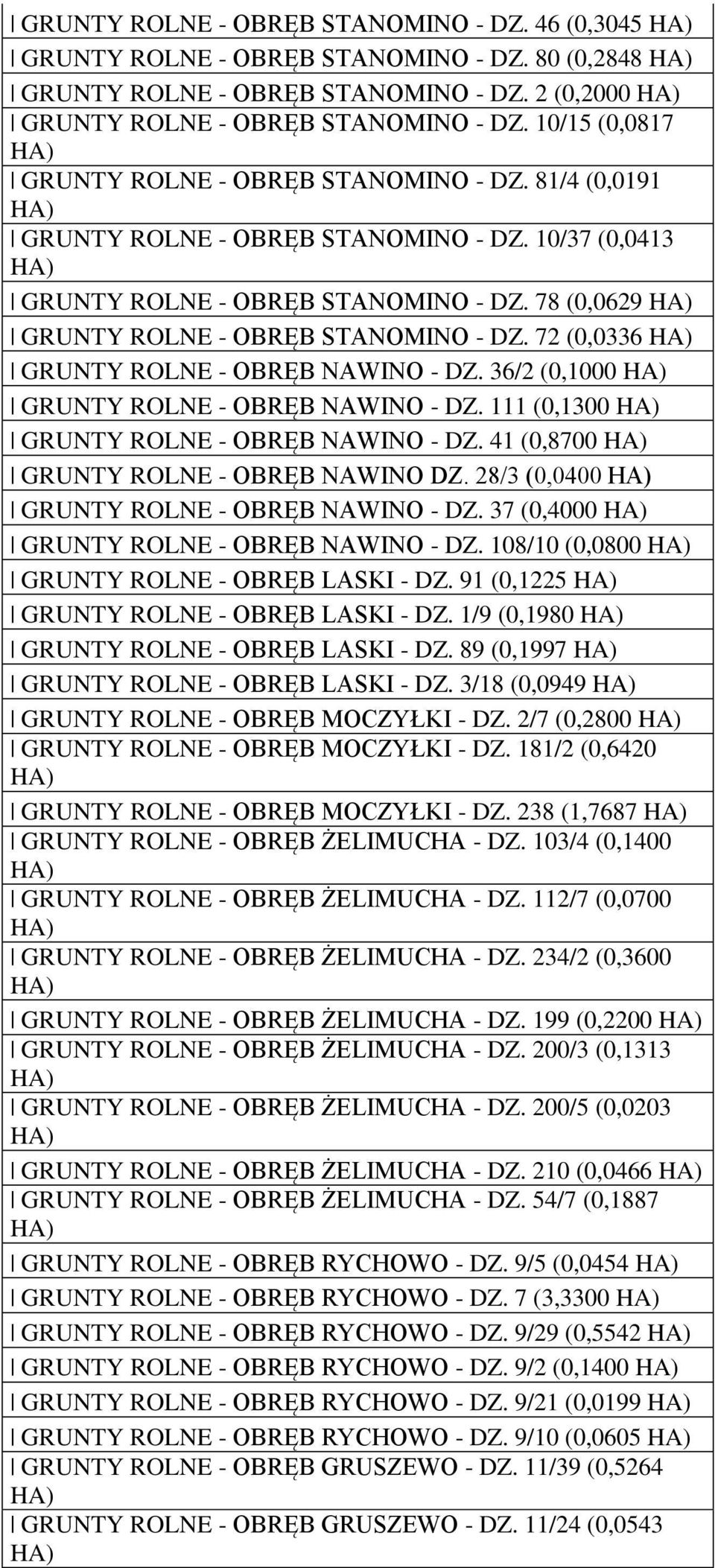 72 (0,0336 GRUNTY ROLNE - OBRĘB NAWINO - DZ. 36/2 (0,1000 GRUNTY ROLNE - OBRĘB NAWINO - DZ. 111 (0,1300 GRUNTY ROLNE - OBRĘB NAWINO - DZ. 41 (0,8700 GRUNTY ROLNE - OBRĘB NAWINO DZ.