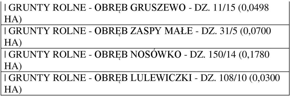 31/5 (0,0700 GRUNTY ROLNE - OBRĘB NOSÓWKO - DZ.