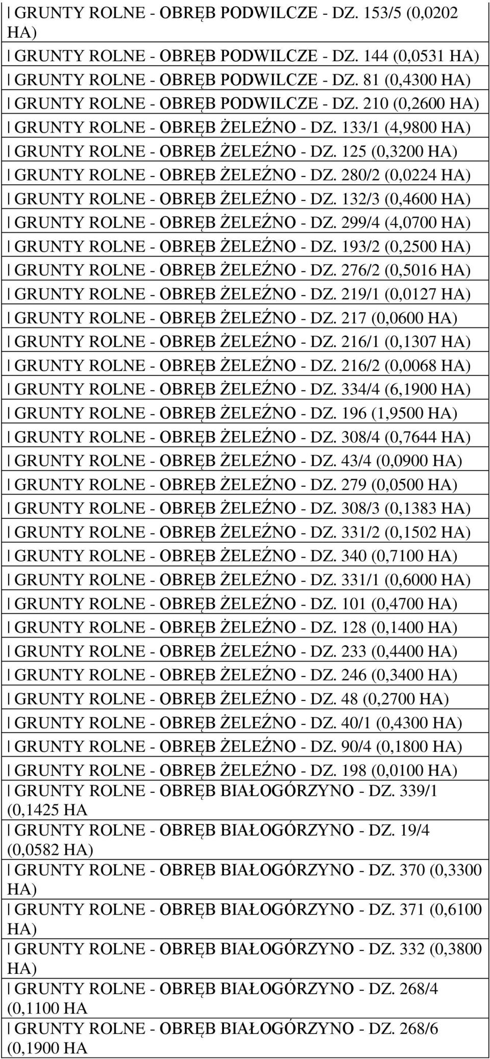 132/3 (0,4600 GRUNTY ROLNE - OBRĘB ŻELEŹNO - DZ. 299/4 (4,0700 GRUNTY ROLNE - OBRĘB ŻELEŹNO - DZ. 193/2 (0,2500 GRUNTY ROLNE - OBRĘB ŻELEŹNO - DZ. 276/2 (0,5016 GRUNTY ROLNE - OBRĘB ŻELEŹNO - DZ.