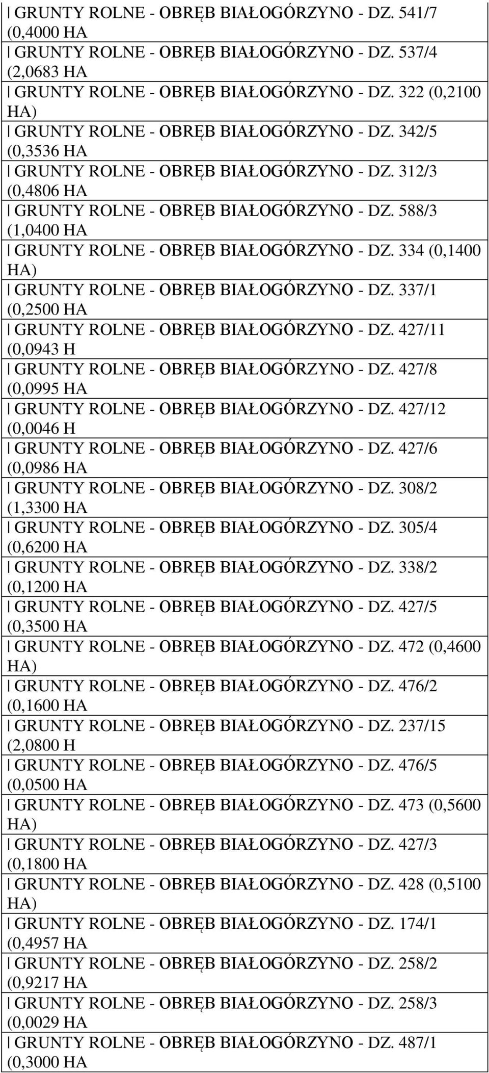 588/3 (1,0400 HA GRUNTY ROLNE - OBRĘB BIAŁOGÓRZYNO - DZ. 334 (0,1400 GRUNTY ROLNE - OBRĘB BIAŁOGÓRZYNO - DZ. 337/1 (0,2500 HA GRUNTY ROLNE - OBRĘB BIAŁOGÓRZYNO - DZ.