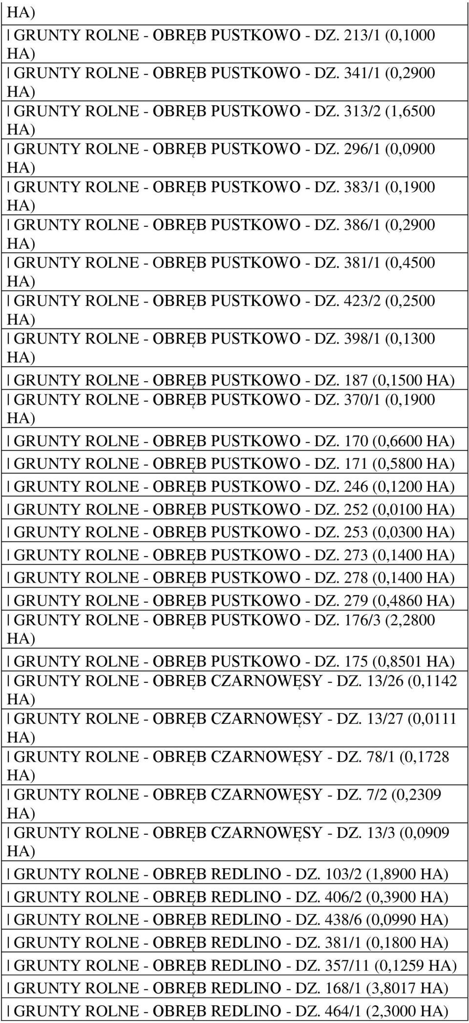 423/2 (0,2500 GRUNTY ROLNE - OBRĘB PUSTKOWO - DZ. 398/1 (0,1300 GRUNTY ROLNE - OBRĘB PUSTKOWO - DZ. 187 (0,1500 GRUNTY ROLNE - OBRĘB PUSTKOWO - DZ. 370/1 (0,1900 GRUNTY ROLNE - OBRĘB PUSTKOWO - DZ.