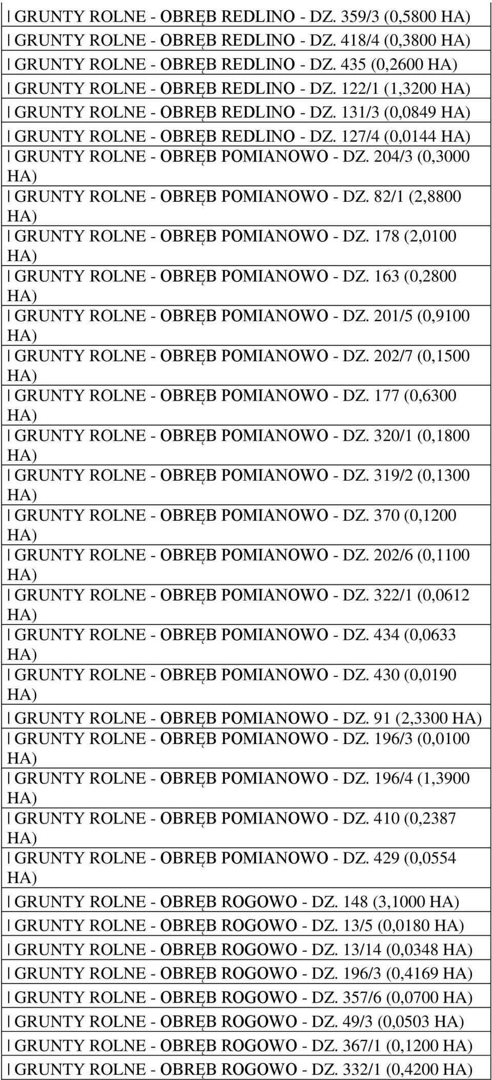 82/1 (2,8800 GRUNTY ROLNE - OBRĘB POMIANOWO - DZ. 178 (2,0100 GRUNTY ROLNE - OBRĘB POMIANOWO - DZ. 163 (0,2800 GRUNTY ROLNE - OBRĘB POMIANOWO - DZ. 201/5 (0,9100 GRUNTY ROLNE - OBRĘB POMIANOWO - DZ.