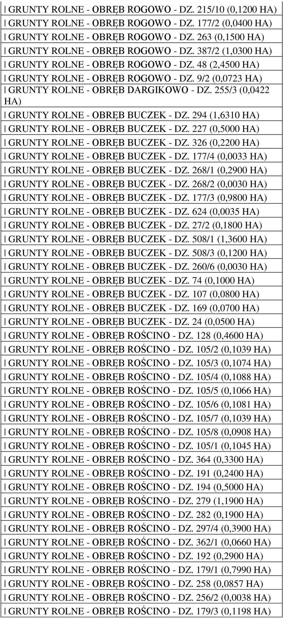 294 (1,6310 GRUNTY ROLNE - OBRĘB BUCZEK - DZ. 227 (0,5000 GRUNTY ROLNE - OBRĘB BUCZEK - DZ. 326 (0,2200 GRUNTY ROLNE - OBRĘB BUCZEK - DZ. 177/4 (0,0033 GRUNTY ROLNE - OBRĘB BUCZEK - DZ.