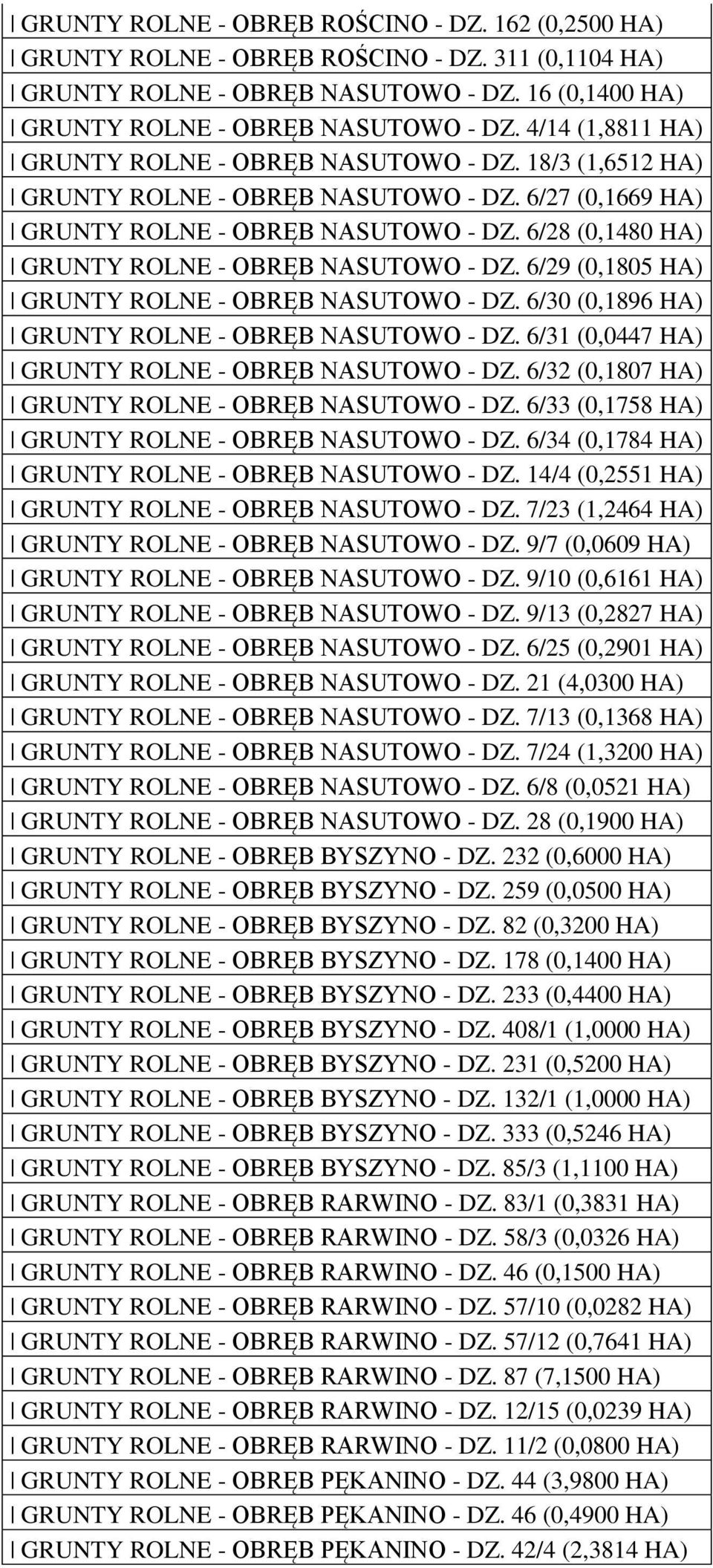 6/29 (0,1805 GRUNTY ROLNE - OBRĘB NASUTOWO - DZ. 6/30 (0,1896 GRUNTY ROLNE - OBRĘB NASUTOWO - DZ. 6/31 (0,0447 GRUNTY ROLNE - OBRĘB NASUTOWO - DZ. 6/32 (0,1807 GRUNTY ROLNE - OBRĘB NASUTOWO - DZ.