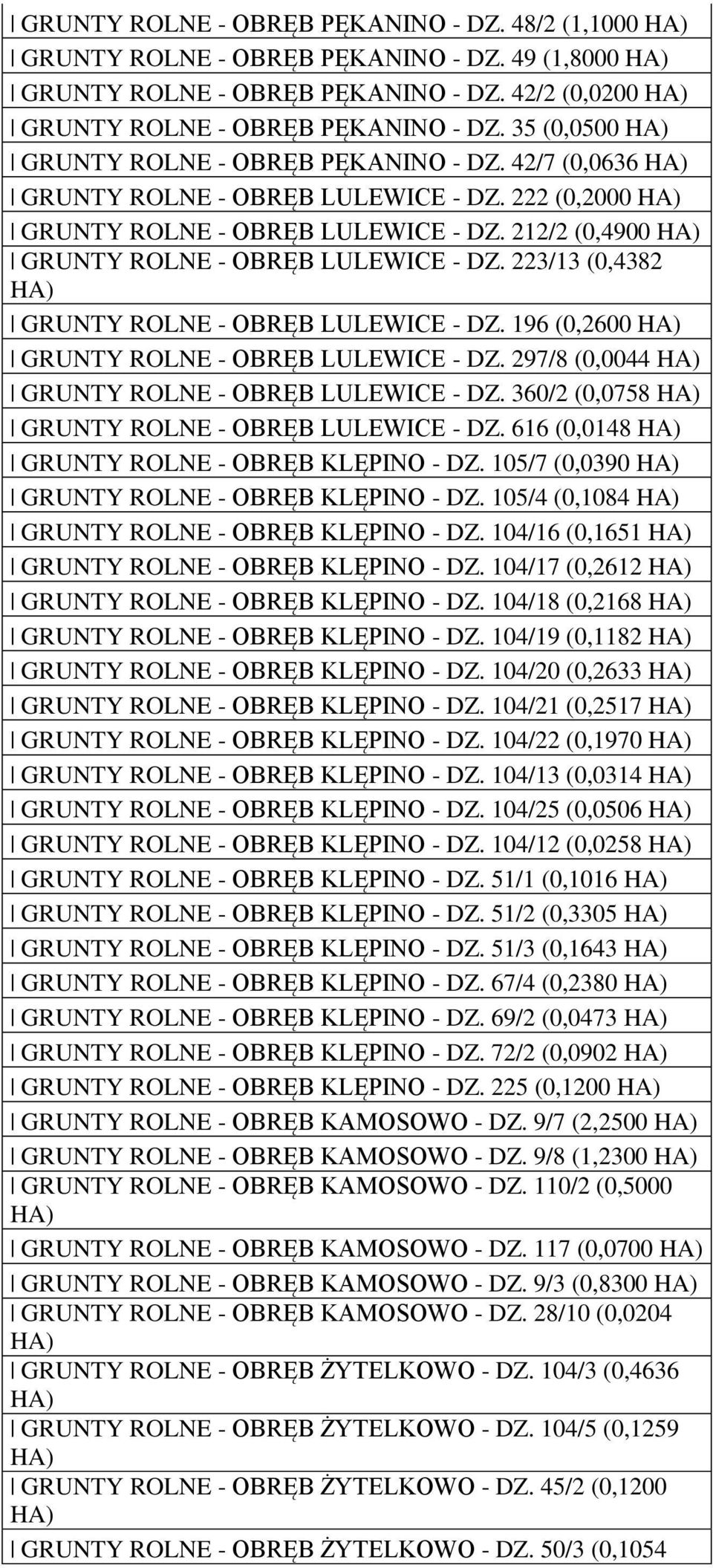 223/13 (0,4382 GRUNTY ROLNE - OBRĘB LULEWICE - DZ. 196 (0,2600 GRUNTY ROLNE - OBRĘB LULEWICE - DZ. 297/8 (0,0044 GRUNTY ROLNE - OBRĘB LULEWICE - DZ. 360/2 (0,0758 GRUNTY ROLNE - OBRĘB LULEWICE - DZ.