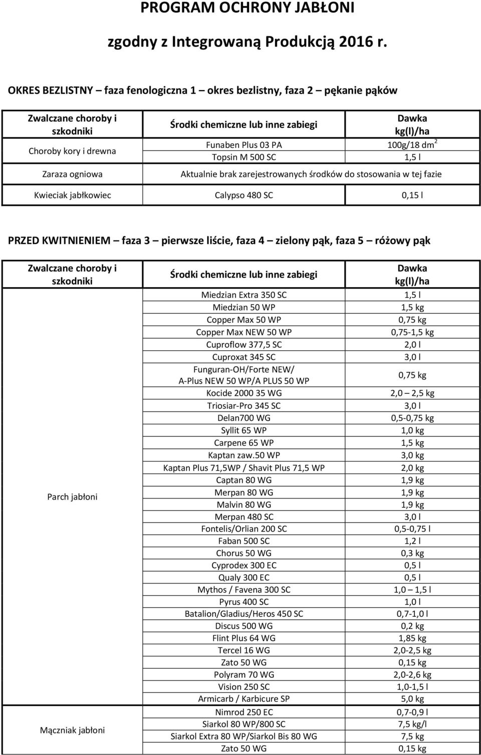 środków do stosowania w tej fazie Kwieciak jabłkowiec 0,15 l PRZED KWITNIENIEM faza 3 pierwsze liście, faza 4 zielony pąk, faza 5 różowy pąk Mączniak jabłoni Miedzian Extra 350 SC Miedzian 50 WP