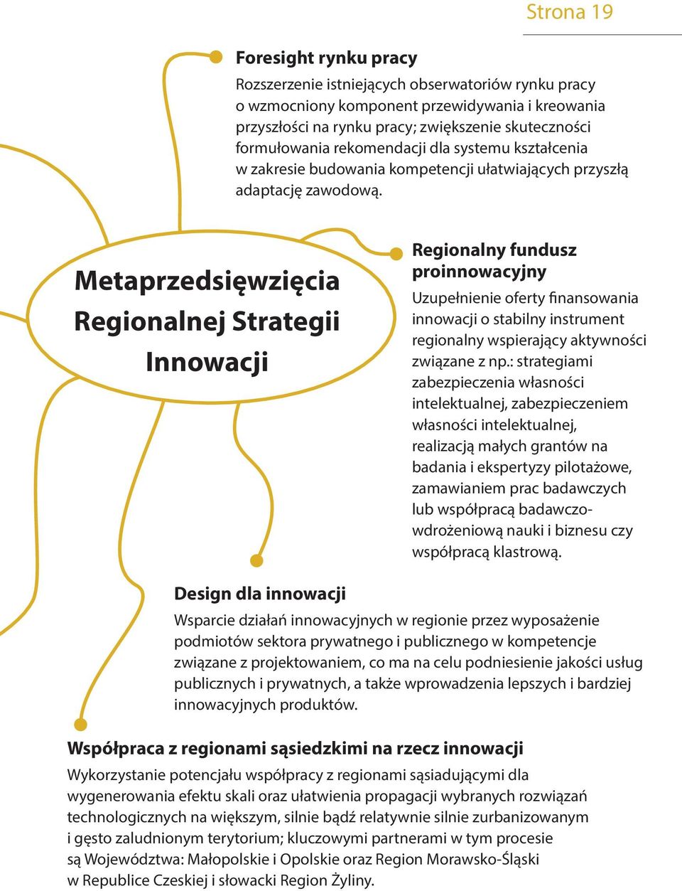 Metaprzedsięwzięcia Regionalnej Strategii Innowacji Regionalny fundusz proinnowacyjny Uzupełnienie oferty finansowania innowacji o stabilny instrument regionalny wspierający aktywności związane z np.