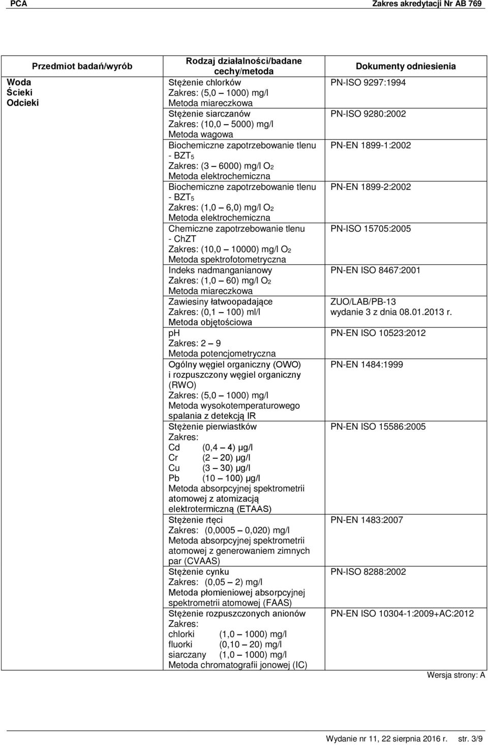 miareczkowa Zawiesiny łatwoopadające (0,1 100) ml/l Metoda objętościowa ph 2 9 Metoda potencjometryczna Ogólny węgiel organiczny (OWO) i rozpuszczony węgiel organiczny (RWO) (5,0 1000) mg/l Stężenie