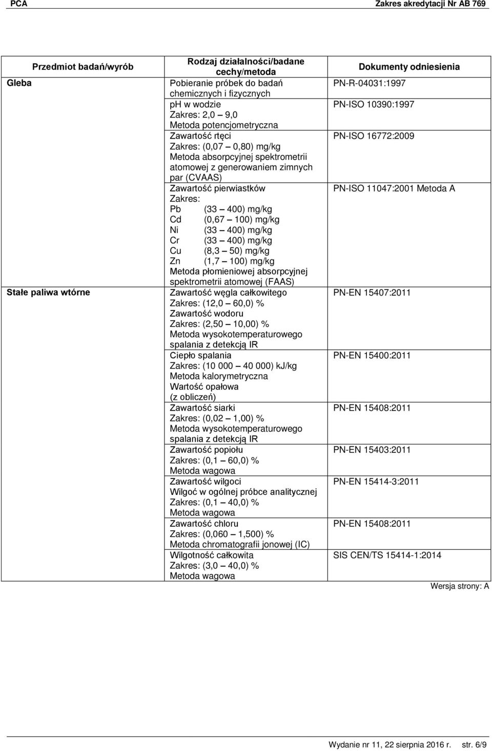 węgla całkowitego (12,0 60,0) % Zawartość wodoru (2,50 10,00) % Ciepło spalania (10 000 40 000) kj/kg Metoda kalorymetryczna Wartość opałowa Zawartość siarki (0,02 1,00) % Zawartość popiołu (0,1