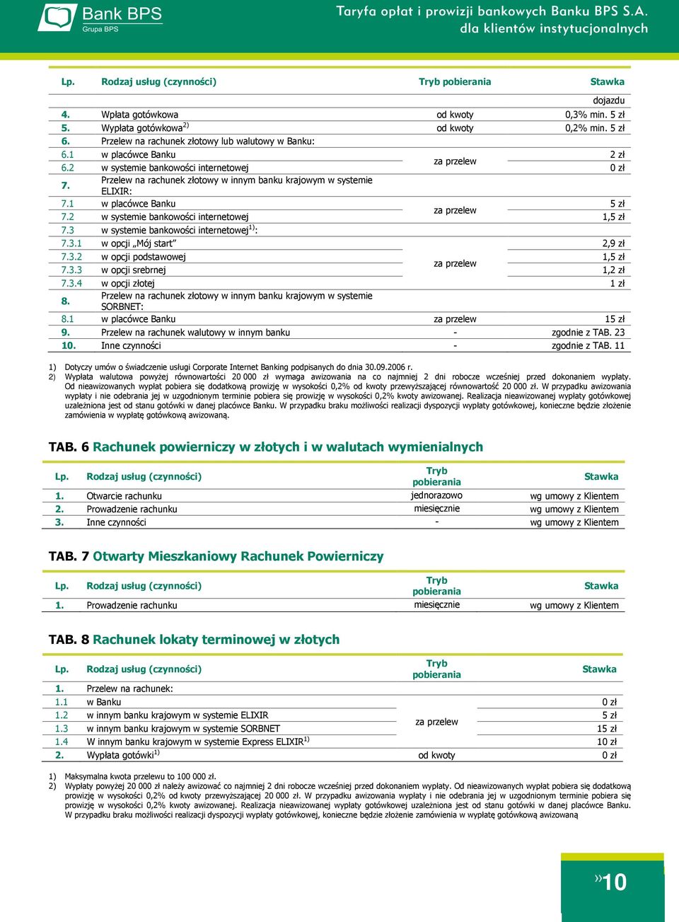 3 w systemie bankowości internetowej 1) : 7.3.1 w opcji Mój start 2,9 zł 7.3.2 w opcji podstawowej 1,5 zł 7.3.3 w opcji srebrnej 1,2 zł 7.3.4 w opcji złotej 1 zł 8.