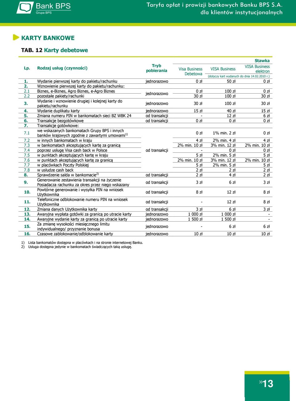 2 pozostałe pakiety/rachunki 30 zł 100 zł 30 zł 3. Wydanie i wznowienie drugiej i kolejnej karty do pakietu/rachunku 30 zł 100 zł 30 zł 4. Wydanie duplikatu karty 15 zł 40 zł 15 zł 5.