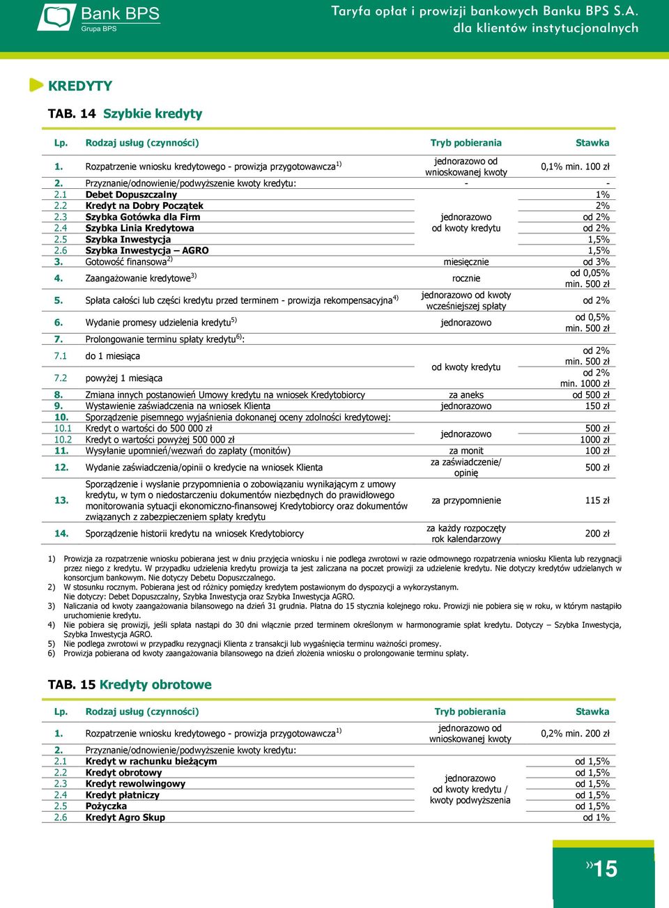 Gotowość finansowa 2) miesięcznie od 3% 4. Zaangażowanie kredytowe 3) rocznie od 0,05% min. 500 zł 5.