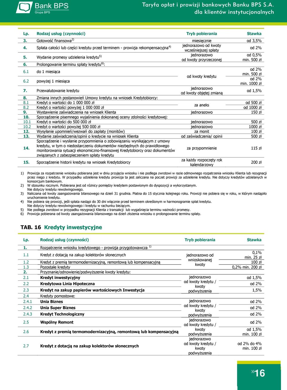 1000 zł 7. Przewalutowanie kredytu od kwoty objętej zmianą od 1,5% 8. Zmiana innych postanowień Umowy kredytu na wniosek Kredytobiorcy: 8.1 Kredyt o wartości do 1 000 000 zł od 500 zł za aneks 8.