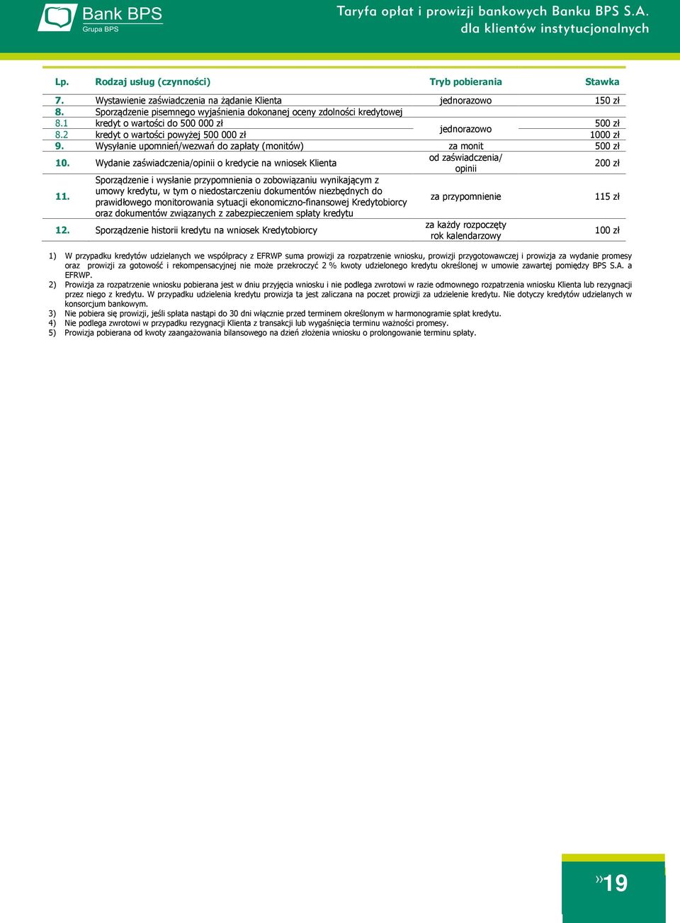 Wydanie zaświadczenia/opinii o kredycie na wniosek Klienta od zaświadczenia/ opinii 200 zł 11.