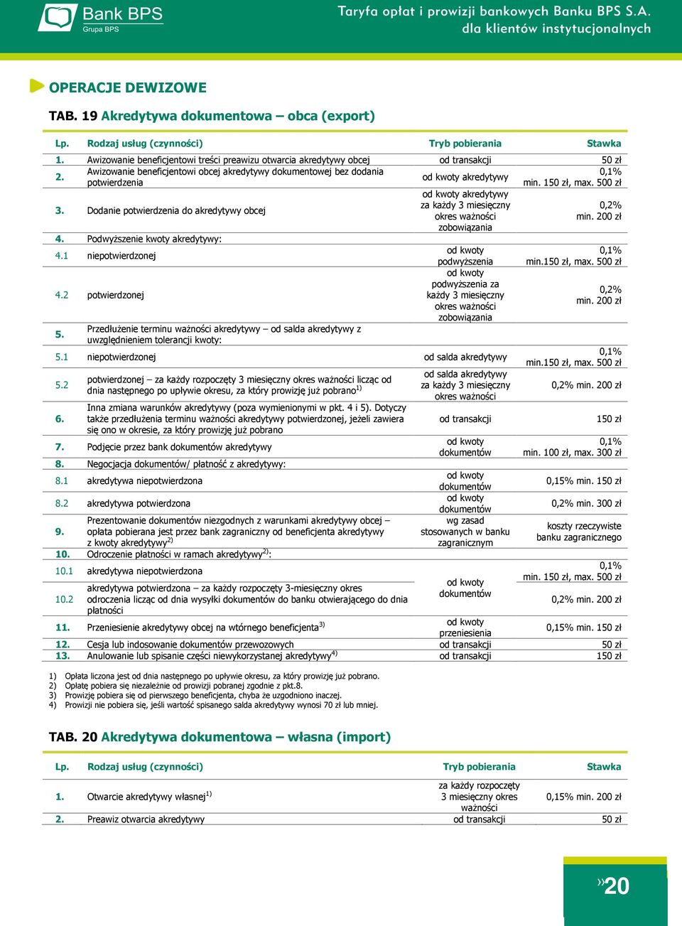 od kwoty akredytywy potwierdzenia min. 150 zł, max. 500 zł 3. Dodanie potwierdzenia do akredytywy obcej 4. Podwyższenie kwoty akredytywy: 4.1 niepotwierdzonej 4.2 potwierdzonej 5.